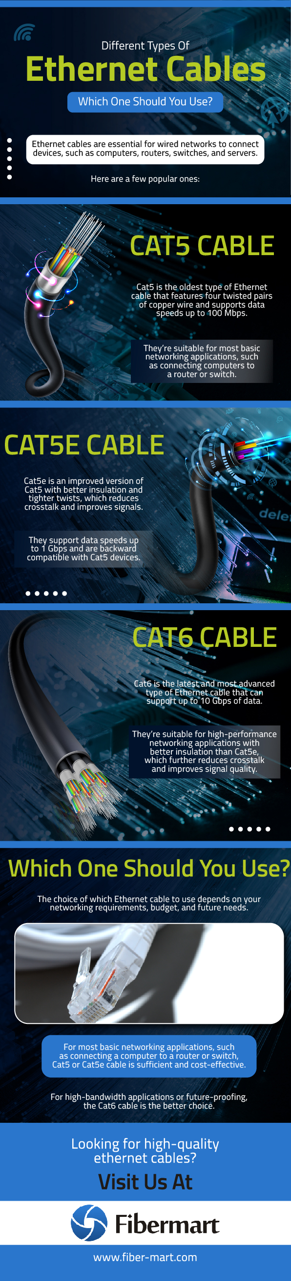 Different Types of Ethernet Cables Which one should you use